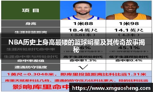 NBA历史上身高最矮的篮球明星及其传奇故事揭秘